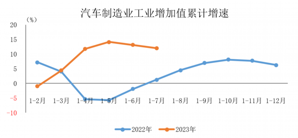 图片来自：中汽协会数据微信公众号